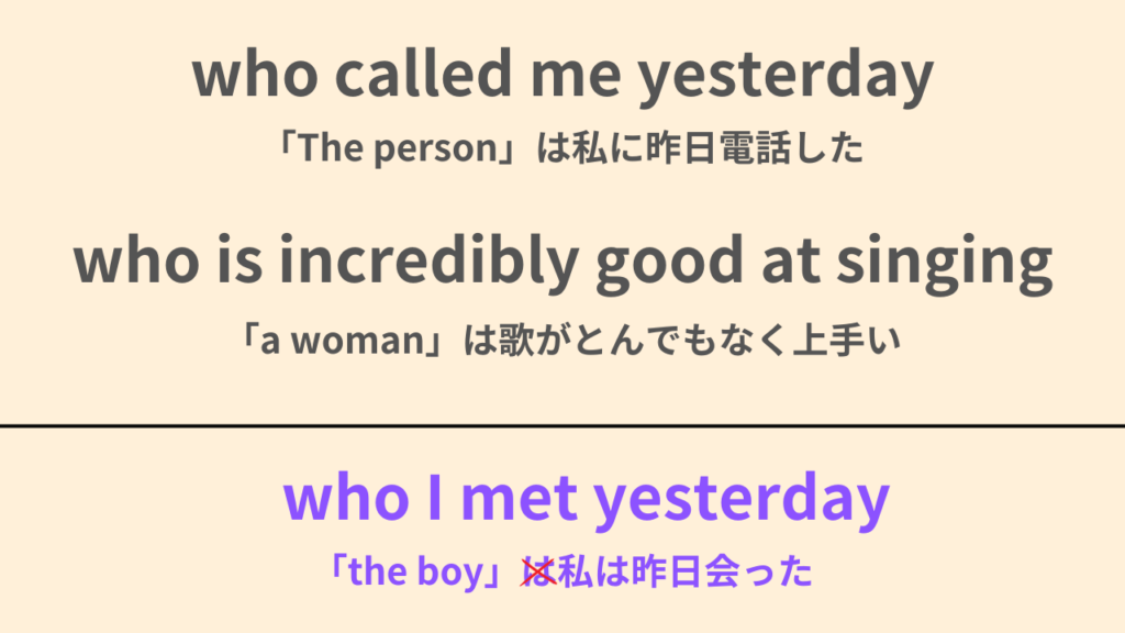 who called me yesterday.
「The person」は私に昨日電話した。
who is incredibly good at singing.
「a woman」は歌がとんでもなく上手い。
who I met yesterday.
「the boy」私は昨日会った