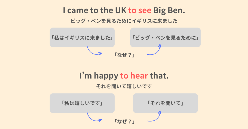 I came to the UK to see Big Ben.
ビッグ・ベンを見るためにイギリスに来ました。
I'm happy to hear that.
それを聞いて嬉しいです。