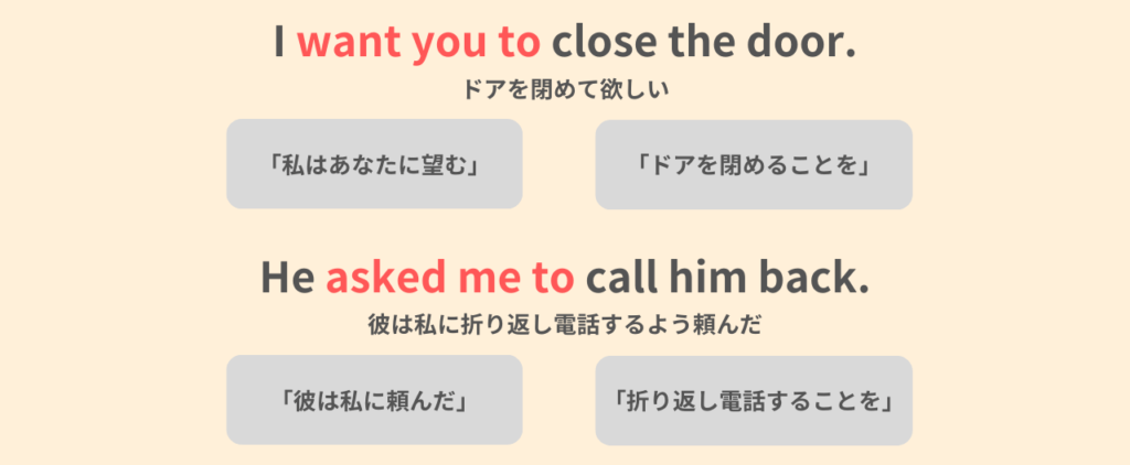 I want you to close the door.
ドアを閉めて欲しい。
He asked me to call him back.
彼は私に折り返し電話するよう頼んだ。