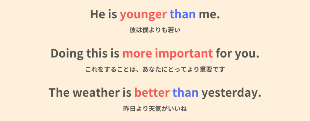 He is younger than me.
彼は僕よりも若い。

Doing this is more important for you.
これをすることは、あなたにとってより重要です。

The weather is better than yesterday.
昨日より天気がいいね。
