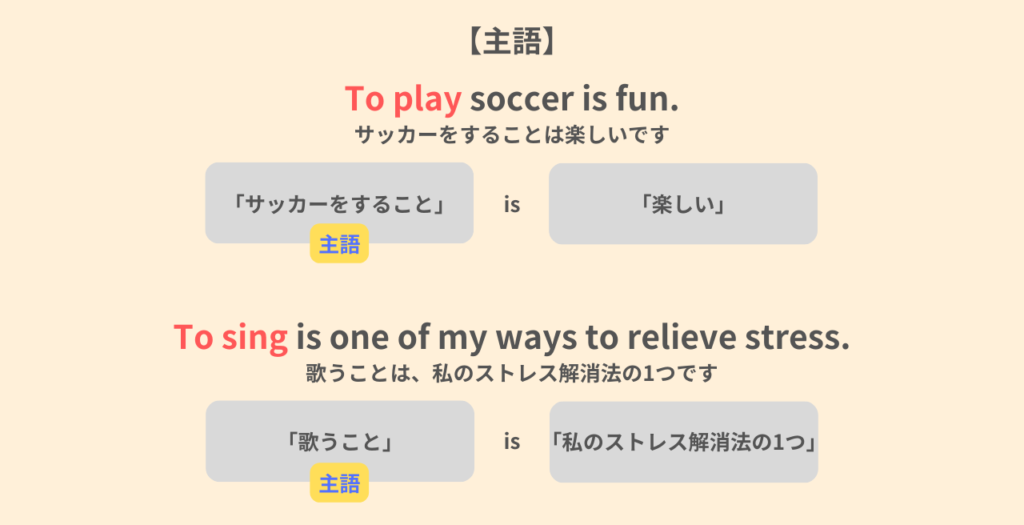 【主語】
To play soccer is fun.
サッカーをすることは楽しいです。
To sing is one of my ways to relieve stress.
歌うことは、私のストレス解消法の1つです。