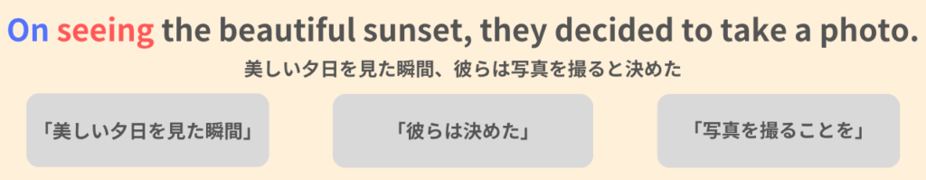 On seeing the beautiful sunset, they decided to take a photo.
美しい夕日を見た瞬間、彼らは写真を撮ると決めた。