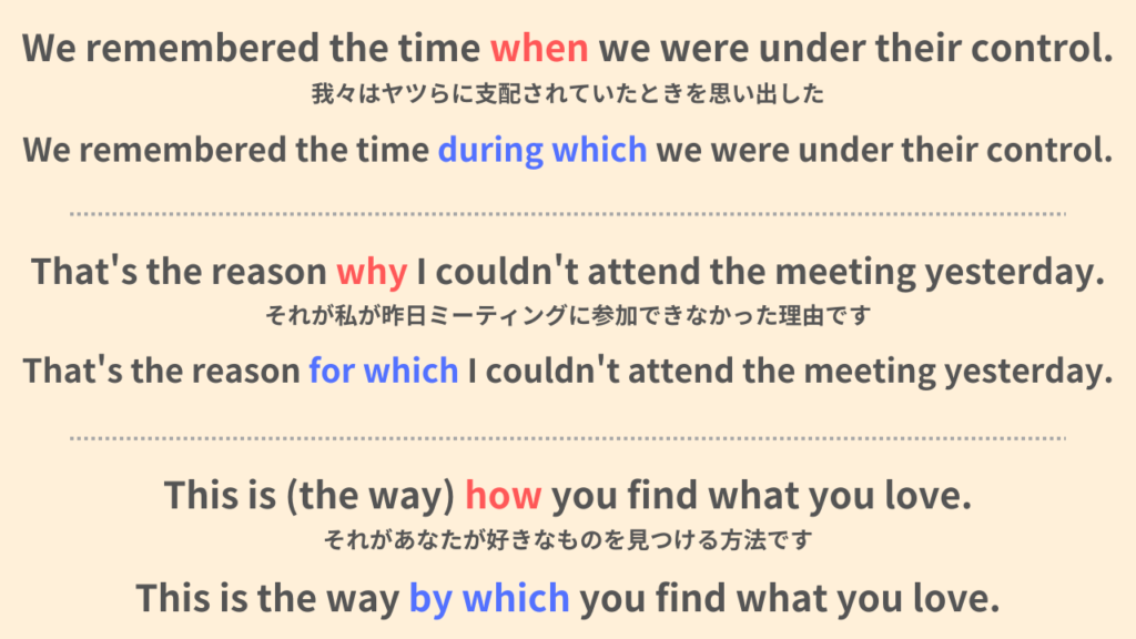We remembered the time when we were under their control.
我々はヤツらに支配されていたときを思い出した。
We remembered the time during which we were under their control.
That's the reason why I couldn't attend the meeting yesterday.
それが私が昨日ミーティングに参加できなかった理由です。
That's the reason for which I couldn't attend the meeting yesterday.
This is (the way) how you find what you love.
それがあなたが好きなものを見つける方法です。
This is the way by which you find what you love.