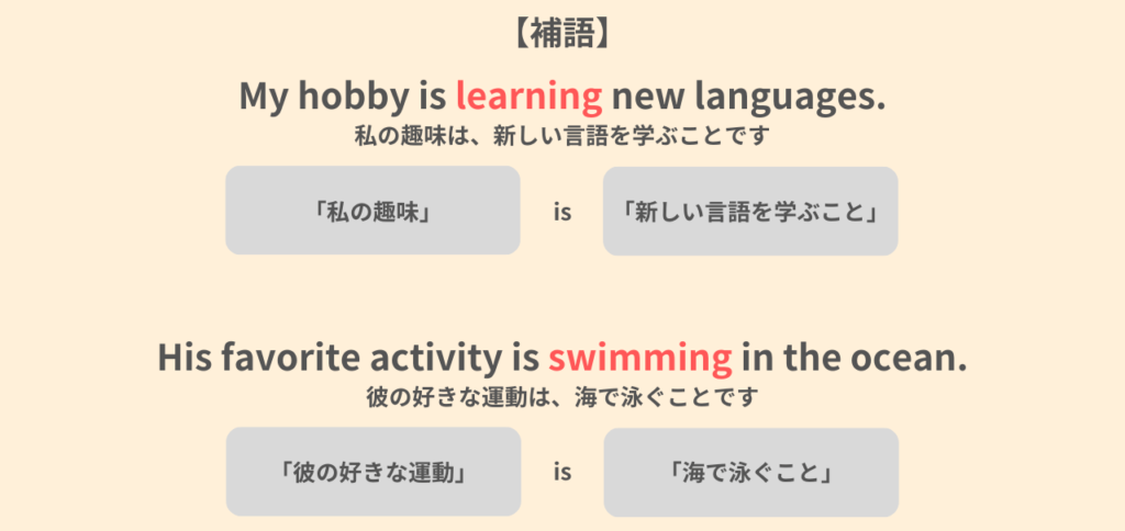 【補語】
My hobby is learning new languages.
私の趣味は、新しい言語を学ぶことです。
His favorite activity is swimming in the ocean.
彼の好きな運動は、海で泳ぐことです。