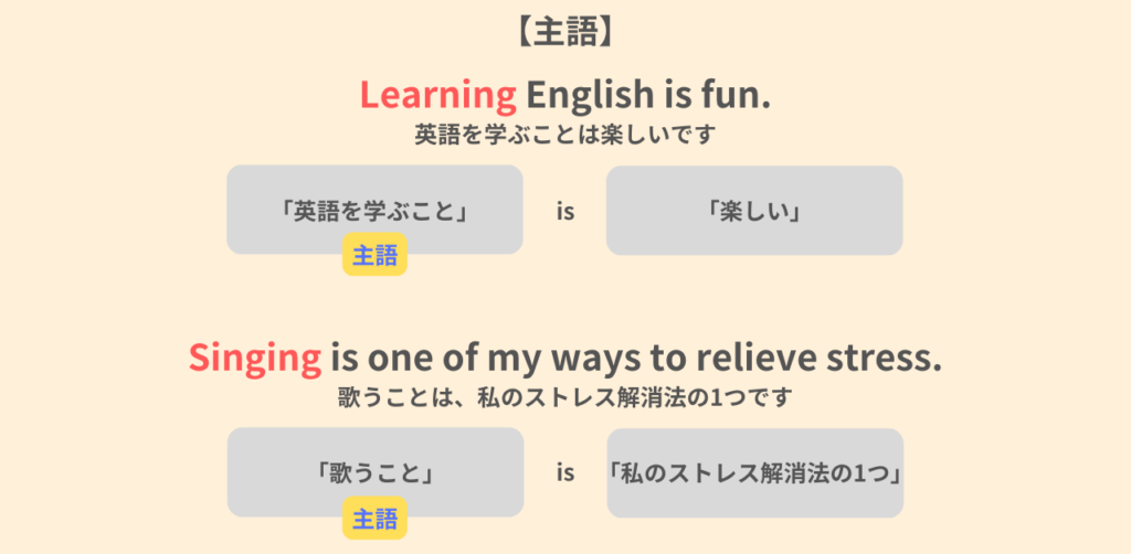 【主語】
Learning English is fun.
英語を学ぶことは楽しいです。
Singing is one of my ways to relieve stress.
歌うことは、私のストレス解消法の1つです。