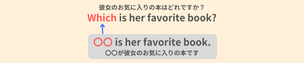 Which is her favorite book?
彼女のお気に入りの本はどれですか?
〇〇 is her favorite book.
〇〇が彼女のお気に入りの本です。