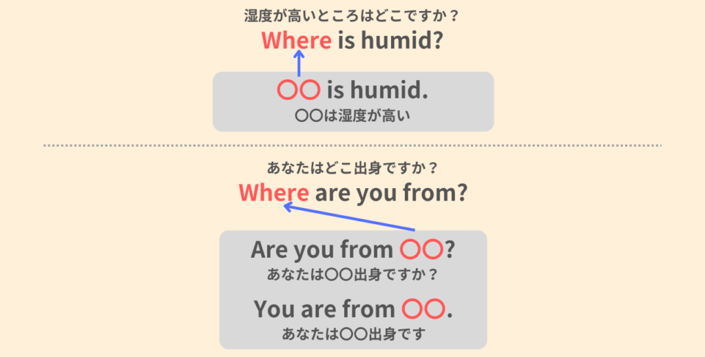 Where is humid?
湿度が高いところはどこですか?
〇〇 is humid.
〇〇は湿度が高い。
Where are you from?
あなたはどこ出身ですか?
Are you from 〇〇?
あなたは〇〇出身ですか?
You are from 〇〇.
あなたは〇〇出身です。