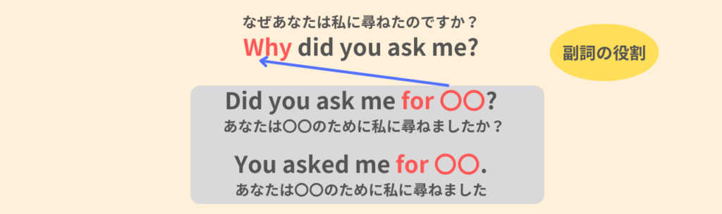 Why did you ask me?
なぜあなたは私に尋ねたのですか?
Did you ask me for 〇〇?
あなたは〇〇のt前に私に尋ねましたか?
You asked me for 〇〇.
あなたは〇〇のために私に尋ねました。