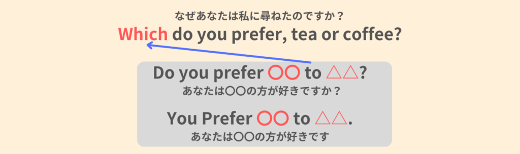 Which do you prefer, tea or coffee?
なぜあなたは私に尋ねたのですか?
Do you prefer 〇〇 to △△?
あなたは〇〇の方が好きですか?
You prefer 〇〇 to △△.
あなたは〇〇の方が好きです。