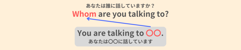 Whom are you talking to?
あなたは誰に話していますか?
You are talking to 〇〇.
あなたは〇〇に話しています。