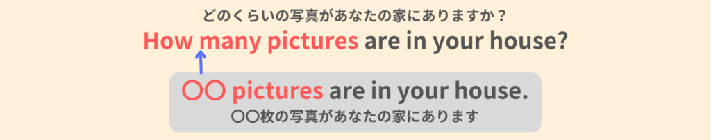 How many pictures are in your house?
どのくらいの写真があなたの家にありますか?
〇〇 pictures are in your house.
〇〇枚の写真があなたの家にあります。