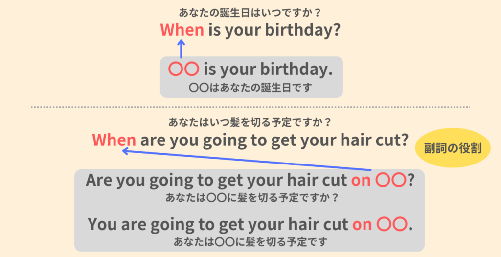 When is your birthday?
あなたの誕生日はいつですか?
〇〇 is your birthday.
〇〇はあなたの誕生日です。
When are you going to get your hair cut?
あなたはいつ髪を切る予定ですか?
Are you going to get your hair cut on 〇〇?
あなたは〇〇に髪を切る予定ですか?
You are going to get your hair cut on 〇〇.
あなたは〇〇に髪を切る予定です。