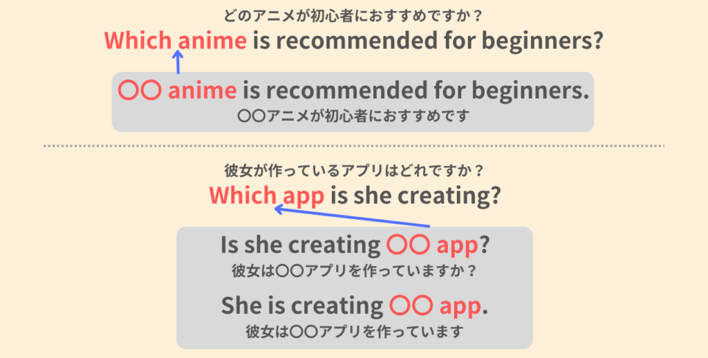 Which anime is recommended for beginners?
どのアニメが初心者におすすめですか?
〇〇 anime is recommended for beginners.
〇〇アニメが初心者におすすめです。
Which app is she creating?
彼女が作っているアプリはどれですか?
Is she creating 〇〇 app?
彼女は〇〇アプリを作っていますか?
She is creating 〇〇 app.
彼女は〇〇アプリを作っています。