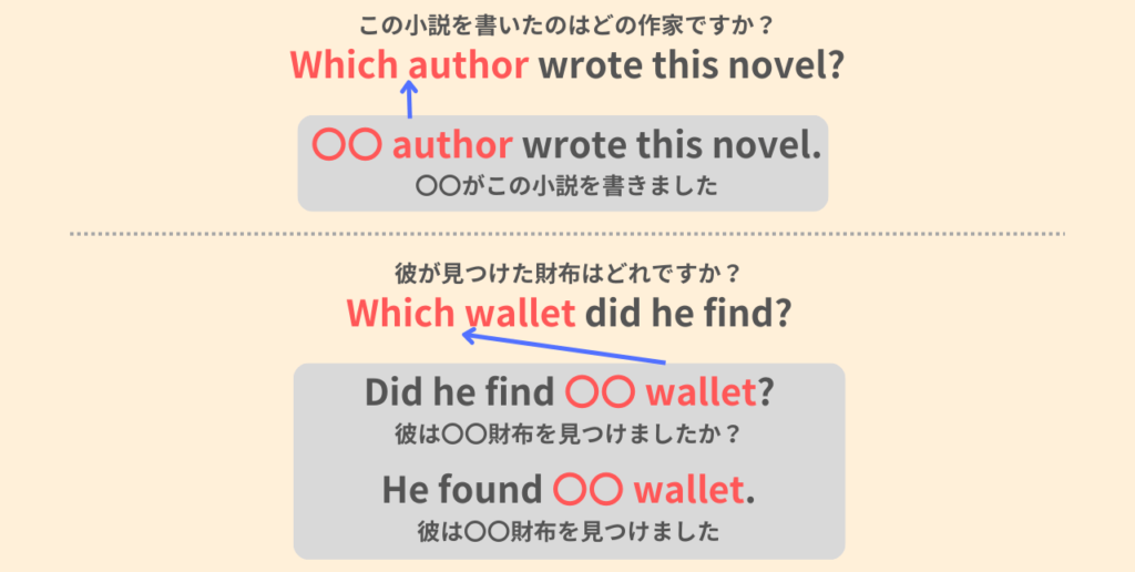 Which author wrote this novel?
この小説を書いたのはどの作家ですか?
〇〇 author wrote this novel.
〇〇がこの小説を書きました。
Which wallet did he find?
彼が見つけた財布はどれですか?
Did he find 〇〇 wallet?
彼は〇〇財布を見つけましたか?
He found 〇〇 wallet.
彼は〇〇財布を見つけました。